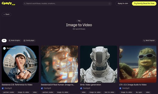 ComfyUI Image to Video: The Complete Guide to AI Video Generation (2026)