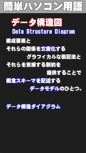 [IT/PC Glossary] Data Structure Diagram #shorts