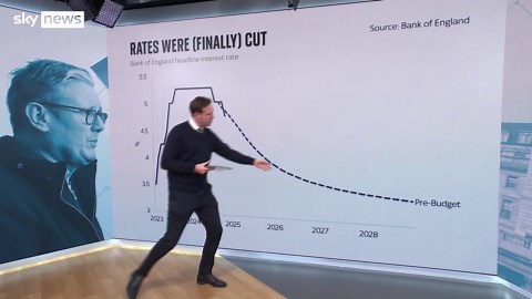 2024 economy: Key moments in charts