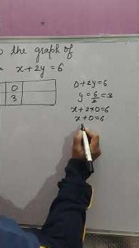 Draw the graph of equation x+2y=6 #giveusourstolenmoneyback #viral