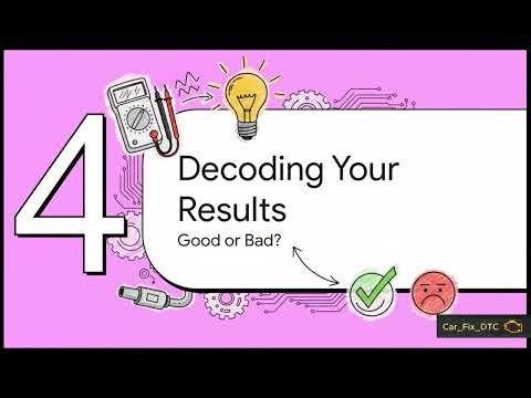 Oxygen Sensor Heater Element Resistance Test