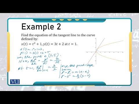 Finding Slopes and Tangent Lines for Parametric Curves | MTH5102 Calculus II | MTH5102_Topic148