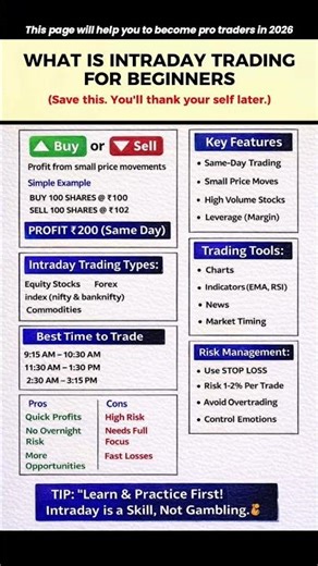 📈 Intraday Trading for Beginners