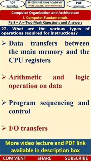 22CO1 - Computer Organization What are the various types of operations required for instructions
