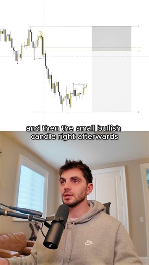 How I Identify High Probability Trading Setups