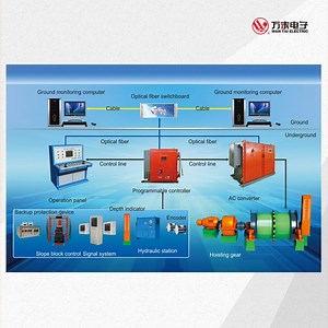 [Hot Item] Ztk Mine Lifting Electrical Control System