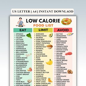 Liste d'aliments hypocaloriques imprimable | Liste d'épicerie faible en calories | Tableau des aliments hypocaloriques PDF | Référence de planification des repas | Téléchargement instantané - Etsy France