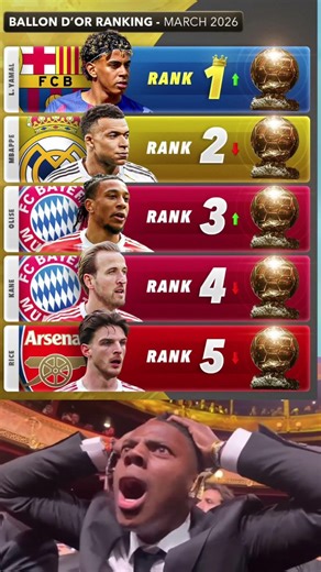 Ballon d’Or ranking in March 2026 | Part 4 #shorts