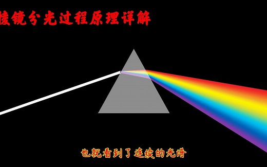 光的折射色散过程