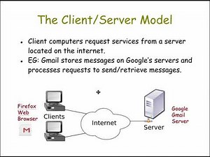 Computer Networking Part 2