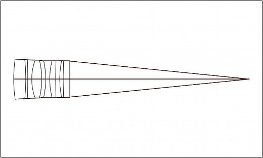 Steps for correcting chromatic aberrations in lens design - Optics for Hire
