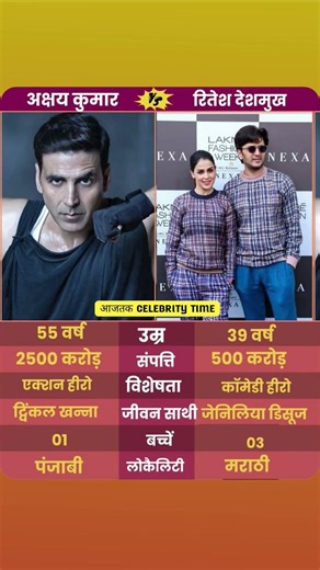 Riteish Deshmukh and Akshay Kumar: Comedy, Timing, and Complete Entertainment 😂🎬#celebrity