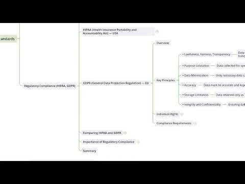 3.4 Regulatory Compliance HIPAA, GDPR I Fundamentals of Health Informatics - Course