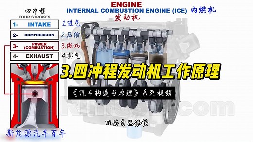 第3集 四冲程发动机的工作原理（汽油机）