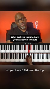Ready to take your playing to the next level? "The Gospel Musician Community" is here to help beginners master advanced gospel chords like Drop 2, with easy-to-follow lessons and step-by-step tutorials. To see the full lesson, join the community! . . . . #gospelmusicians #gospelpiano #pianolessons #pianolessonsforbeginners #pianotutorial | Jmaw Music