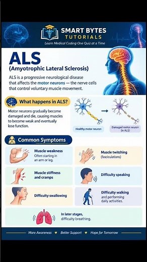 ALS (Amyotrophic Lateral Sclerosis) | Symptoms & Motor Neuron Disease Explained