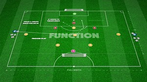 ⚽️🎉 Functional Practice: Sharpen your players' finishing skills from various attacking scenarios (09-P9)! We have plenty of attacking variations to keep players engaged and challenged throughout.💪 https://touchtight.co/improve-finishing-function-09-p9 | Touchtight Football Coaching Sessions