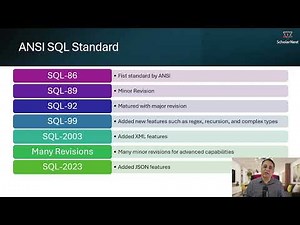 What is Database and SQL