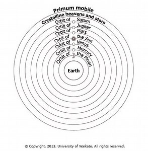 History of satellites – timeline
