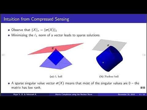 Matrix Completion using the Nuclear Norm for Low Rank Factorization