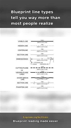 Blueprint Line Types Explained | Visible, Hidden, Center, Section and Dimension Lines #Shorts