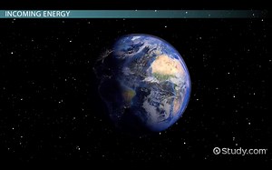 Earth's Rotation & Revolution | Differences & Result - Video | Study.com