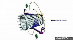 How does an Induction Motor work ? on Make a GIF