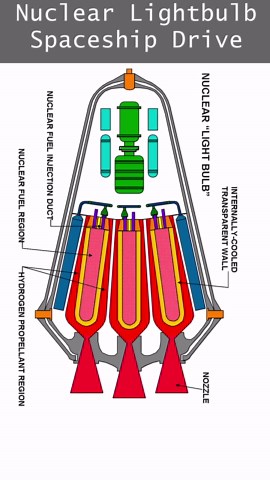 Nuclear Lightbulb Spaceship Drive