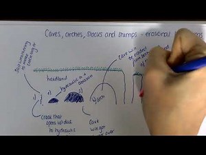 Caves, arches, stacks and stumps formation