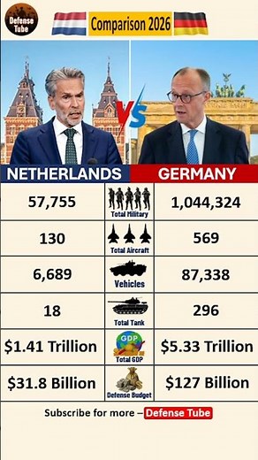 NETHERLANDS 🇳🇱 vs GERMANY 🇩🇪: One Army, Two Nations in 2026! ⚔️