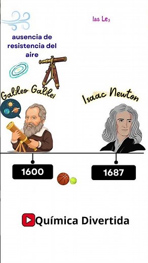 📜⚡ The History of Physics 🌍⚛️ Evolution and Timeline of Physics⚛️
