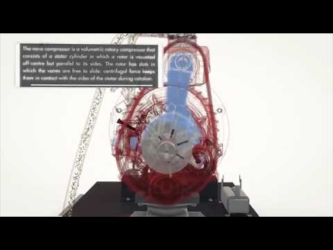 MATTEI compressori a palette - funzionamento in 3D