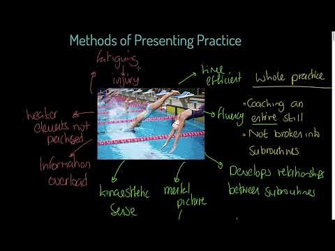 AQA A-level PE: Methods of Presenting Practice