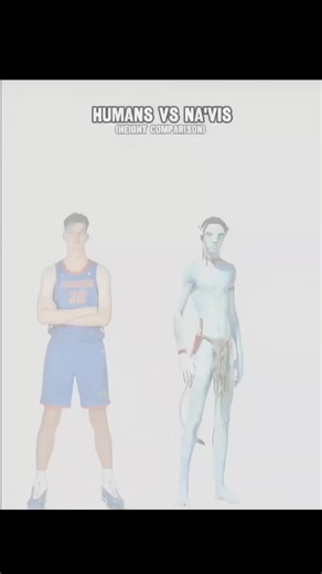 Humans vs Na'vis #avatar #cine #height #heightdifference #avatarthelastairbender