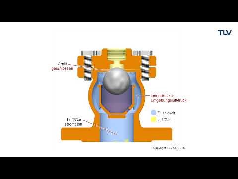 Automatische Schnellentlüfter Betriebsanimation