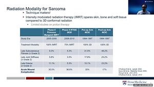 RT for Soft Tissue Sarcoma: Adjuvant vs. Neoadjuvant, Modality, Proton Therapy, SBRT