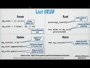 IT140 Module Six SNHU 23EW3