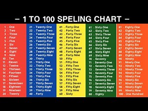 1 to 100 Spelling Chart | 1 to 100 Spelling in English | 1 to 100 Spelling | 1 to 100