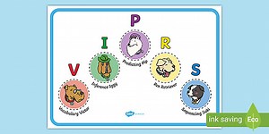 KS1 Totally Pawsome Reading Gang Prompt Poster