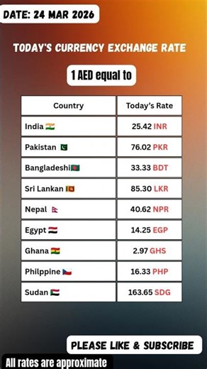 24Mar 2026 Today currency exchange rate in UAE #currencyexchange #dubaicurrencyexchangerate