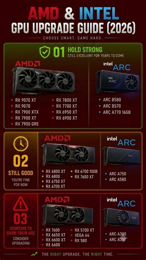 2026 Ultimate AMD & Intel GPU Upgrade Guide 🚀