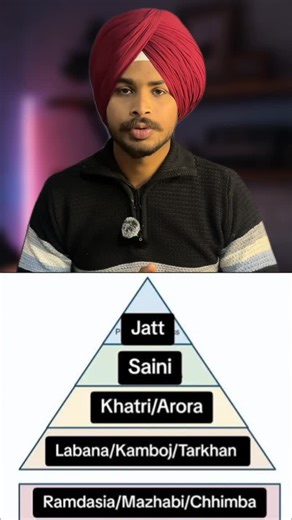 Shamsher Singh on Instagram: "Caste system in Punjab | Punjab pride| #punjab #caste #youth"