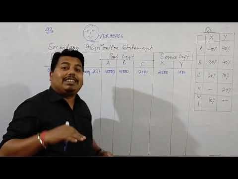 Repeated Method | Ch - Overheads | Cost Accounting | Lecture #2