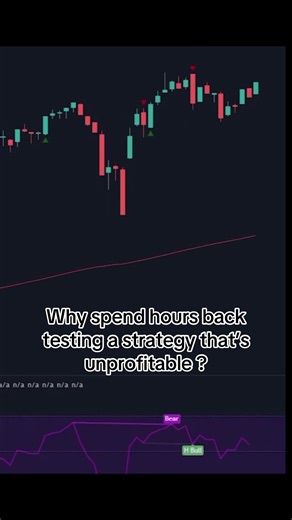 Orca Backtesting: Validate Your Trading Strategy Quickly