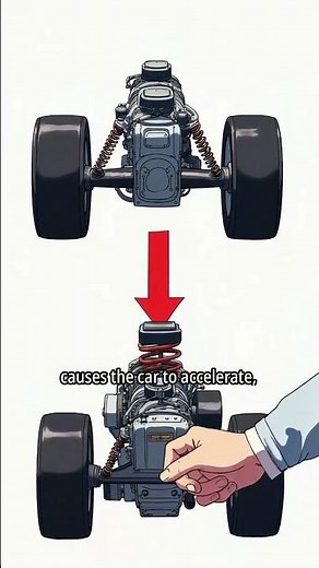 Types of Acceleration in Physics Explained in 60 Seconds | Types of Acceleration 🚀 #shorts