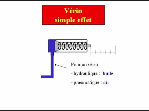 le principe de fonctionnement de vérin simple effet et double effet