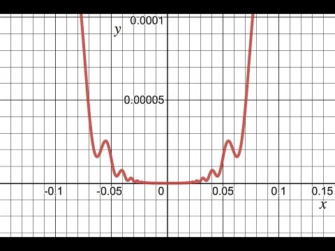Nonlinear Optimization Fundamentals