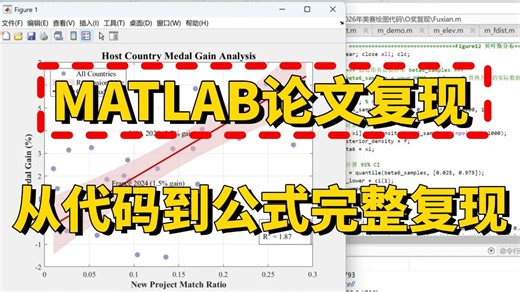 冒死上传！花12800买来的【MATLAB论文复现】教程，花费156个小时整理的MATLAB论文如何从代码到公式完整复现？看完这个你就彻底懂了！这不比刷剧爽多了