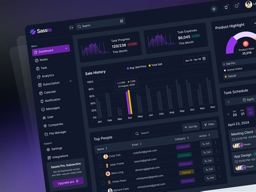 SaaS Admin Dashboard — Home Screen UI