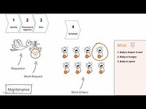 Maintenance Work Management Preview